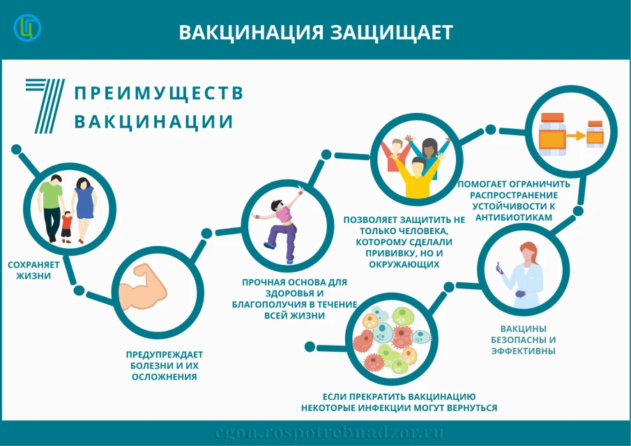 Берегите себя и своих близких – вакцинируйтесь!